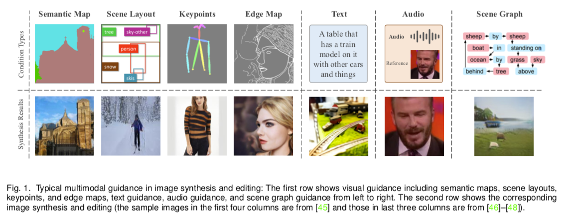 visual guidance